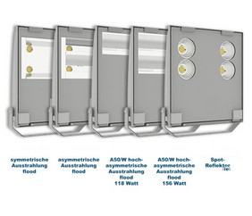 LED-Strahler SATURN 2,5